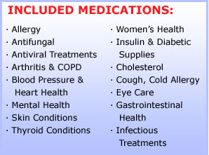 Included Medications